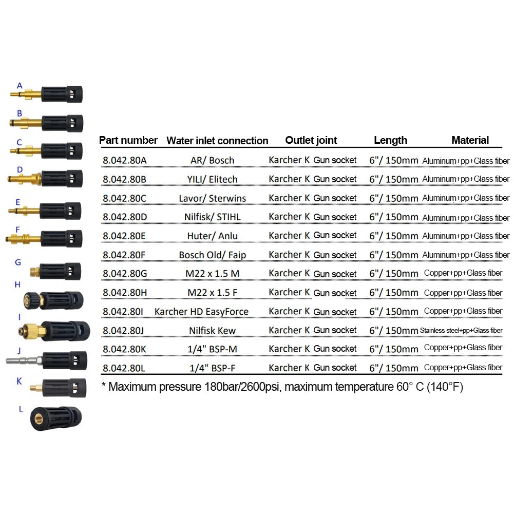 for Karcher AR Parkside High Pressure Washer Nozzle Adapter for Converting between Karcher Lavor Parkside CarWasher Accessory