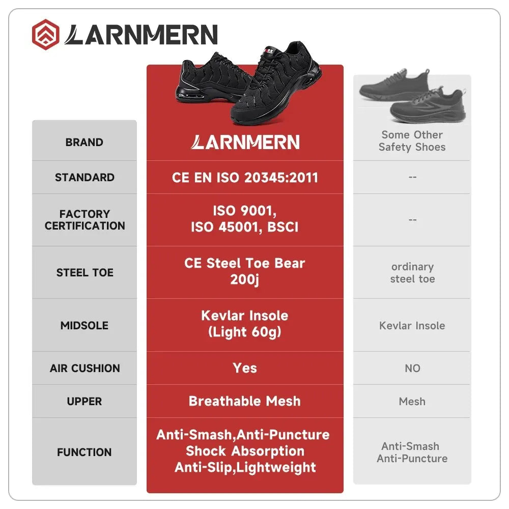 LARNMERN Steel Toe Shoes