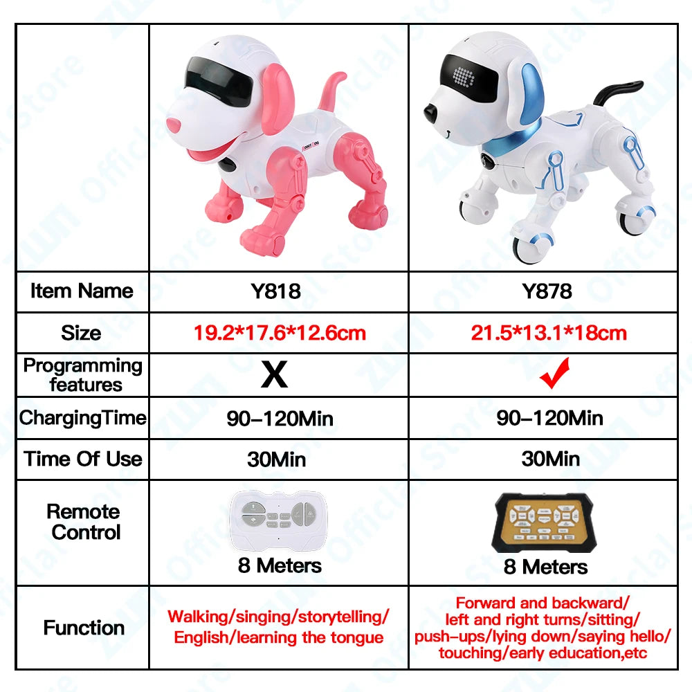 ZWN RC Robot Electronic Stunt Dog Toys Voice Command Programmable Touch-sense With Music Song Robot Dog for Children's Gifts